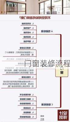 门窗装修流程-第2张图片-铁甲装修网