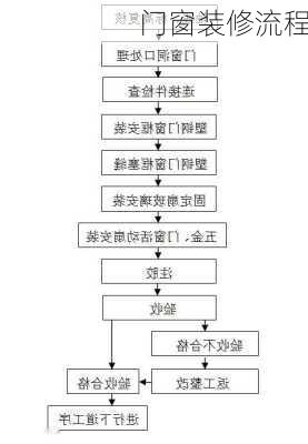 门窗装修流程-第1张图片-铁甲装修网