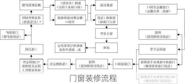 门窗装修流程-第3张图片-铁甲装修网