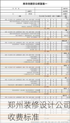 郑州装修设计公司收费标准