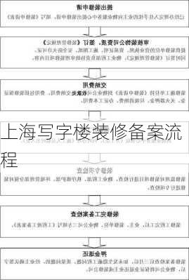 上海写字楼装修备案流程-第1张图片-铁甲装修网