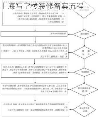 上海写字楼装修备案流程-第2张图片-铁甲装修网