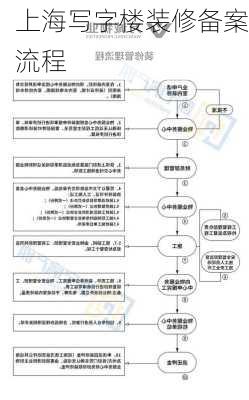 上海写字楼装修备案流程-第3张图片-铁甲装修网