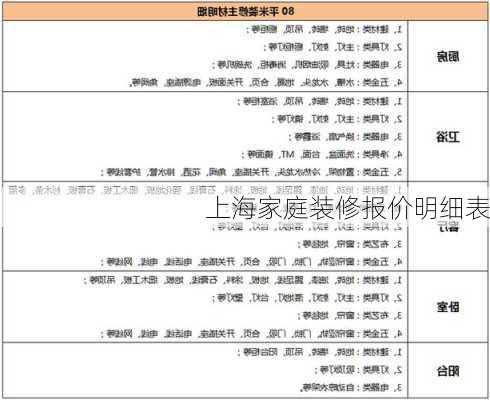 上海家庭装修报价明细表-第3张图片-铁甲装修网