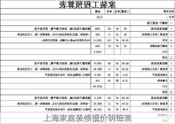 上海家庭装修报价明细表-第2张图片-铁甲装修网