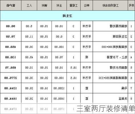 三室两厅装修清单-第3张图片-铁甲装修网