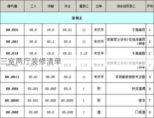 三室两厅装修清单-第2张图片-铁甲装修网