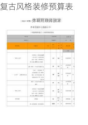 复古风格装修预算表