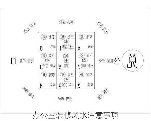 办公室装修风水注意事项-第2张图片-铁甲装修网