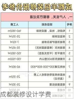 成都装修设计学费-第2张图片-铁甲装修网