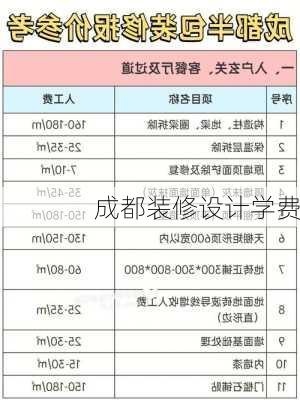 成都装修设计学费-第3张图片-铁甲装修网