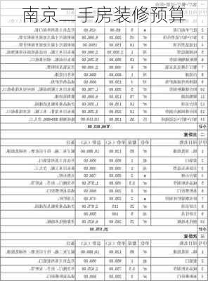 南京二手房装修预算-第2张图片-铁甲装修网