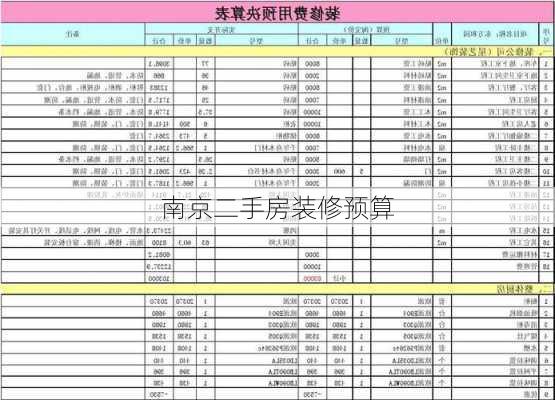 南京二手房装修预算-第1张图片-铁甲装修网