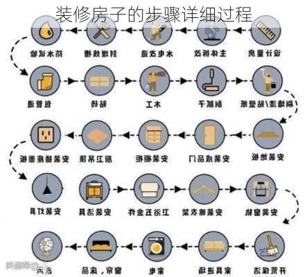 装修房子的步骤详细过程-第2张图片-铁甲装修网