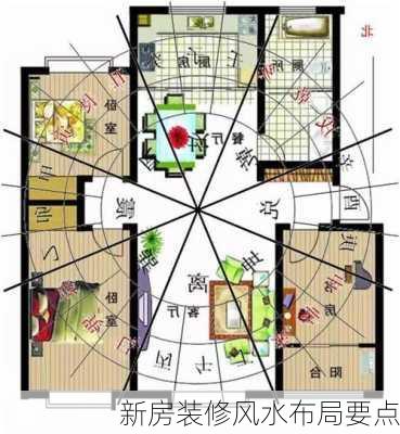 新房装修风水布局要点-第2张图片-铁甲装修网