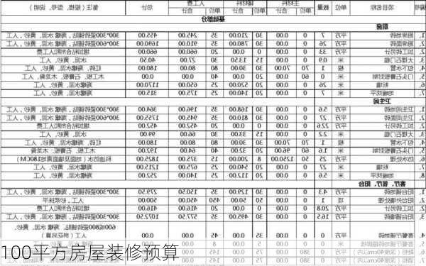 100平方房屋装修预算-第2张图片-铁甲装修网