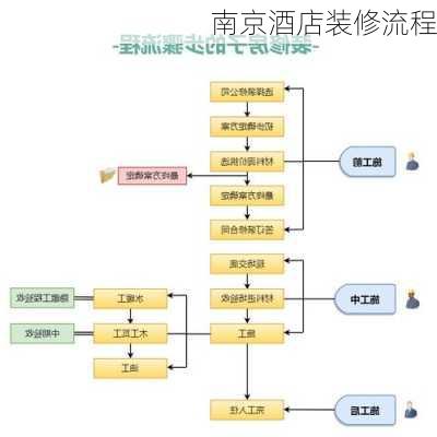 南京酒店装修流程-第3张图片-铁甲装修网