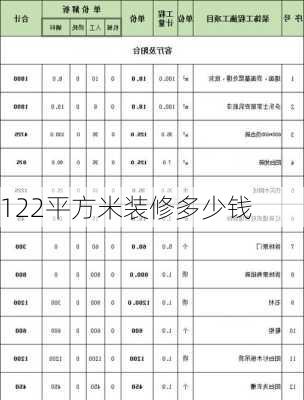 122平方米装修多少钱-第1张图片-铁甲装修网