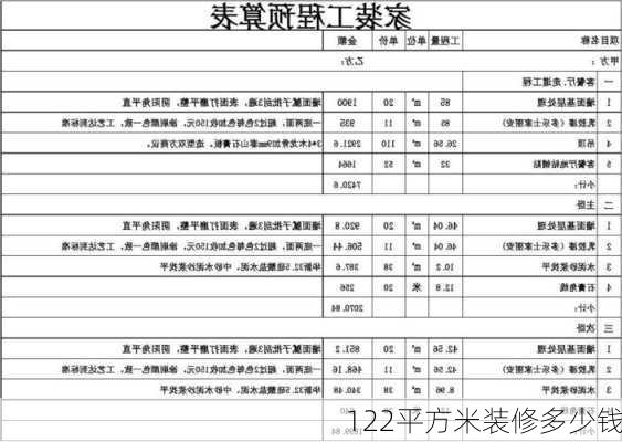 122平方米装修多少钱-第2张图片-铁甲装修网