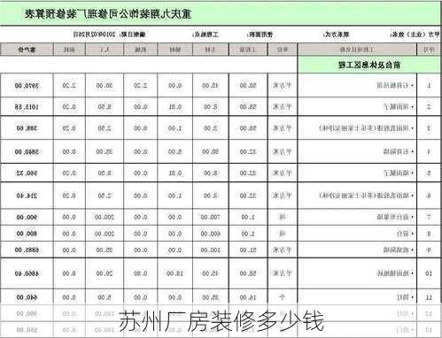 苏州厂房装修多少钱-第3张图片-铁甲装修网