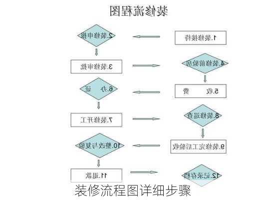 装修流程图详细步骤-第3张图片-铁甲装修网