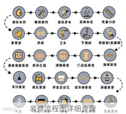 装修流程图详细步骤-第2张图片-铁甲装修网