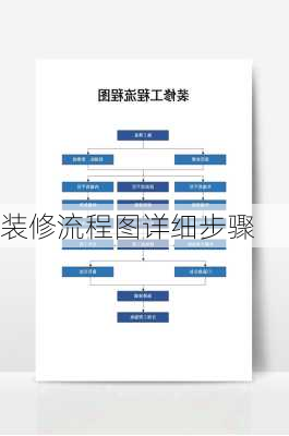 装修流程图详细步骤