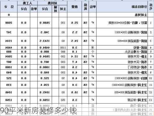 90平米新房装修多少钱-第1张图片-铁甲装修网