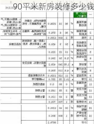 90平米新房装修多少钱-第2张图片-铁甲装修网