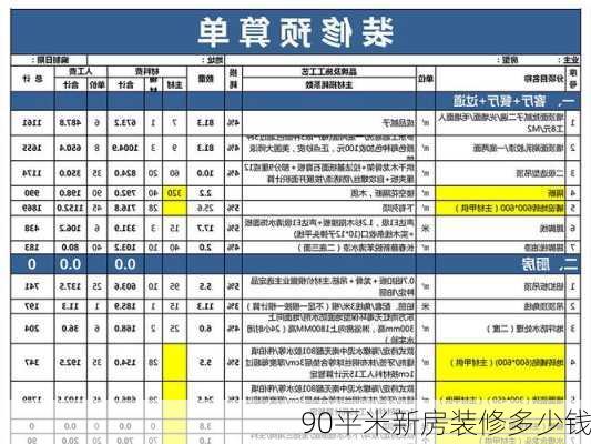 90平米新房装修多少钱-第3张图片-铁甲装修网