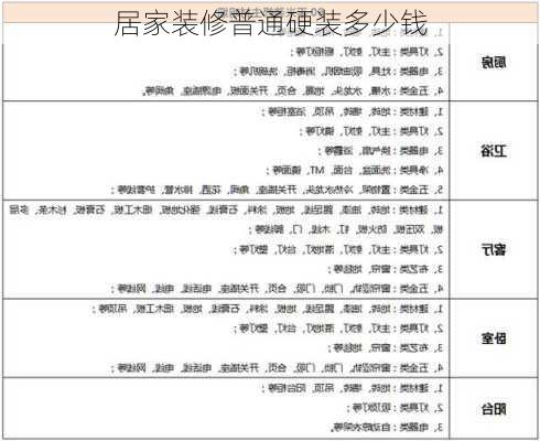 居家装修普通硬装多少钱-第1张图片-铁甲装修网