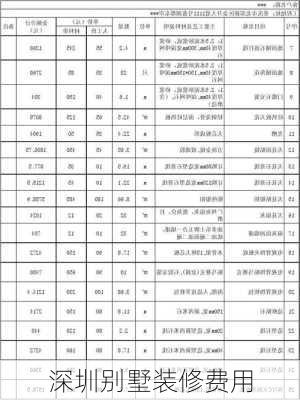 深圳别墅装修费用-第1张图片-铁甲装修网