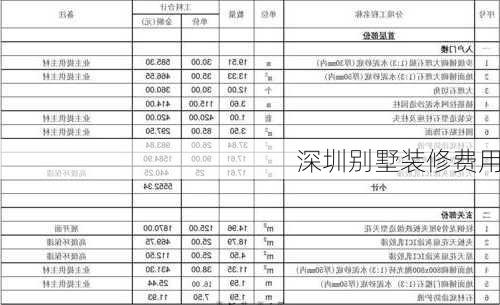 深圳别墅装修费用-第2张图片-铁甲装修网