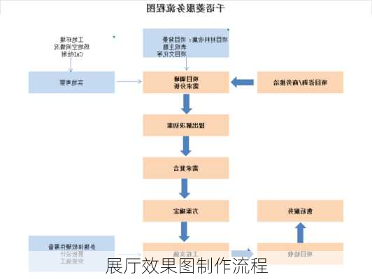 展厅效果图制作流程-第1张图片-铁甲装修网