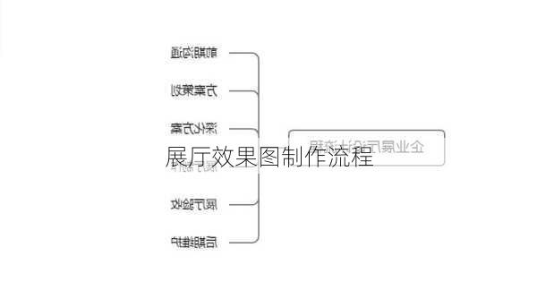 展厅效果图制作流程-第2张图片-铁甲装修网