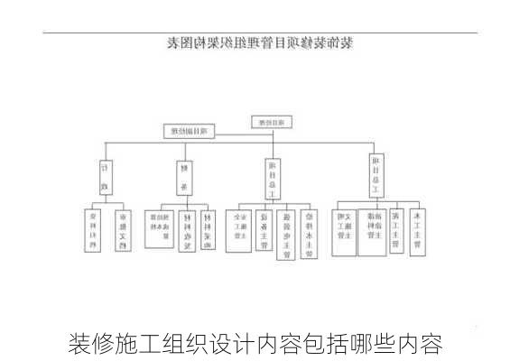 装修施工组织设计内容包括哪些内容