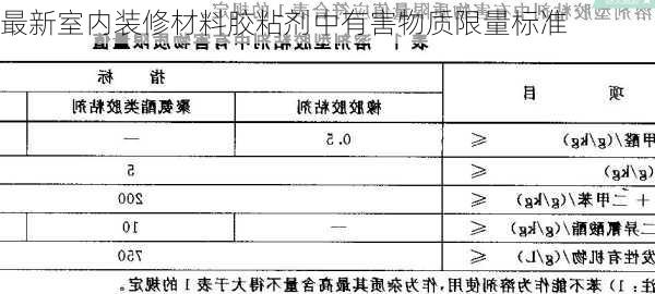 最新室内装修材料胶粘剂中有害物质限量标准-第3张图片-铁甲装修网