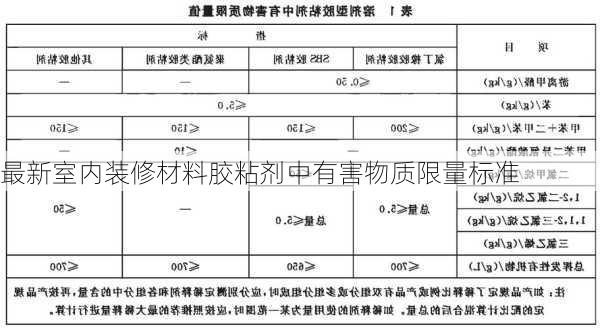 最新室内装修材料胶粘剂中有害物质限量标准-第2张图片-铁甲装修网