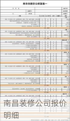 南昌装修公司报价明细-第1张图片-铁甲装修网