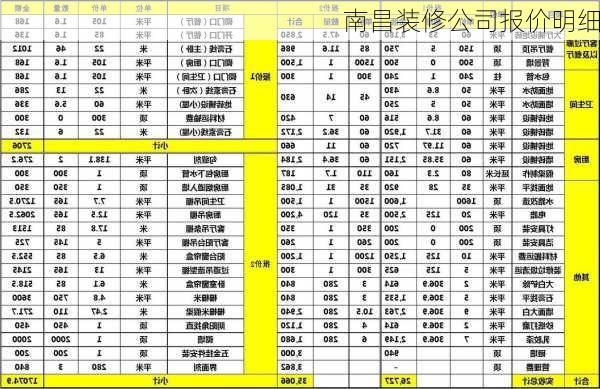 南昌装修公司报价明细-第2张图片-铁甲装修网