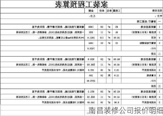 南昌装修公司报价明细-第3张图片-铁甲装修网