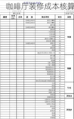 咖啡厅装修成本核算-第1张图片-铁甲装修网