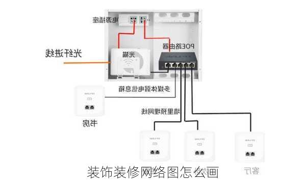 装饰装修网络图怎么画