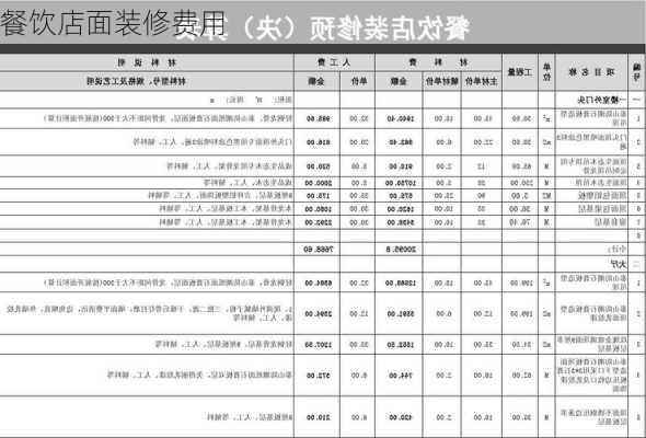 餐饮店面装修费用-第2张图片-铁甲装修网