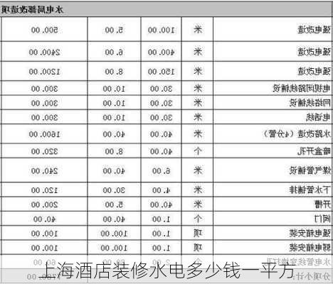 上海酒店装修水电多少钱一平方-第2张图片-铁甲装修网