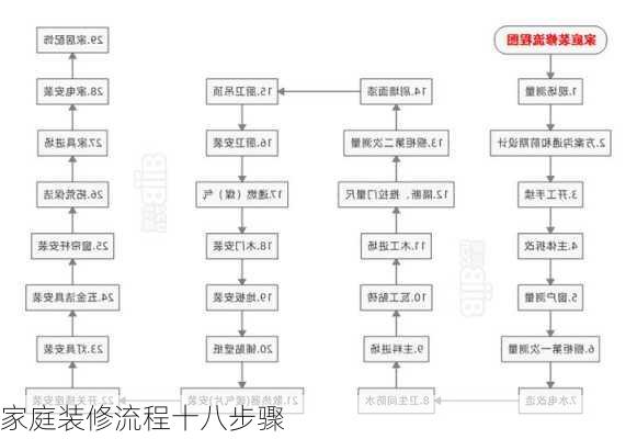 家庭装修流程十八步骤-第3张图片-铁甲装修网