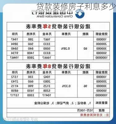 贷款装修房子利息多少-第3张图片-铁甲装修网