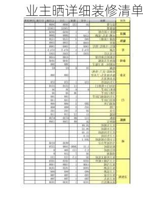 业主晒详细装修清单-第3张图片-铁甲装修网