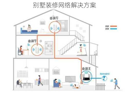 别墅装修网络解决方案-第2张图片-铁甲装修网