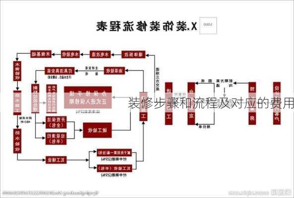 装修步骤和流程及对应的费用-第3张图片-铁甲装修网